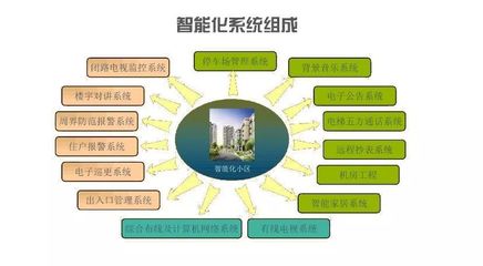 智慧社區服務升級 新東網科技聚焦物業管理創新